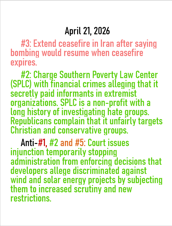 April 21, 2026 daily threats to American demoncracy