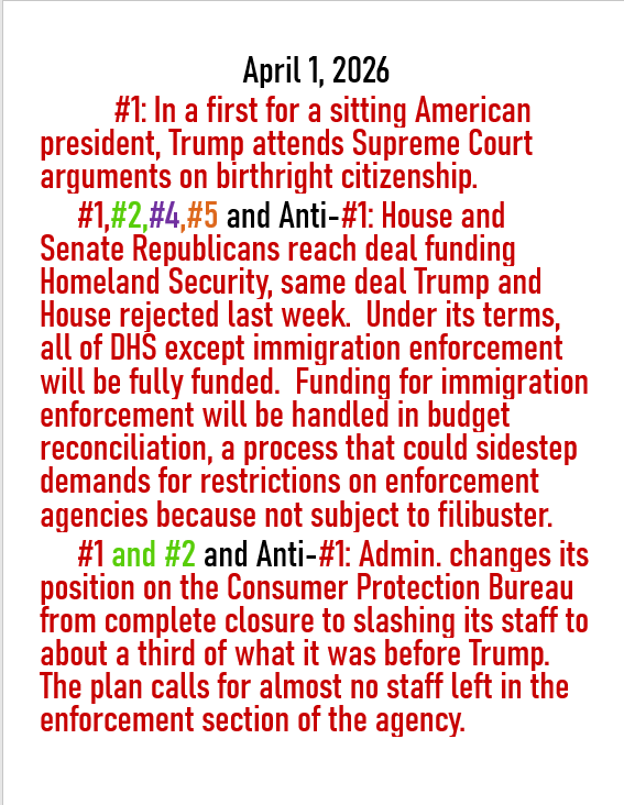 April 1, 2026 threat to American democracy