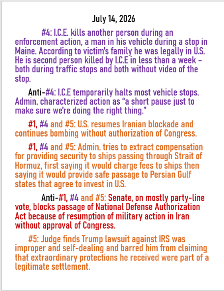 July 14, 2026 daily threats to American democracy