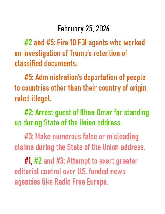 Feb 25, 2026 threats to American democracy