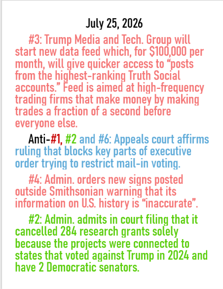 July 25, 2026 daily threats to American democracy