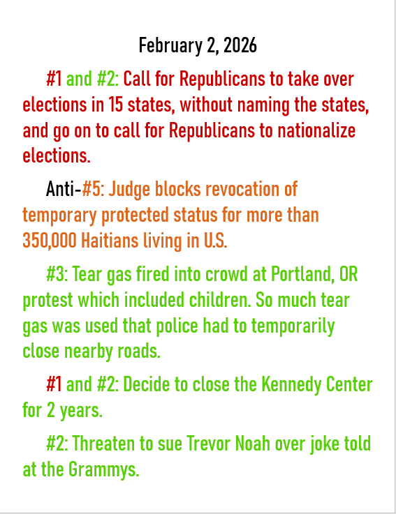 Feb 2, 2026 threats to American democracy