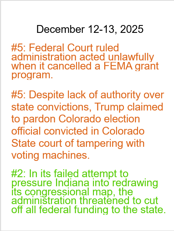 Dec 12 & 13, 2025 daily threats to American democracy