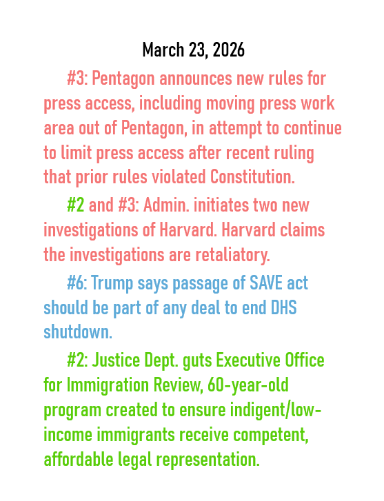 March 23, 2026 threats to American democracy