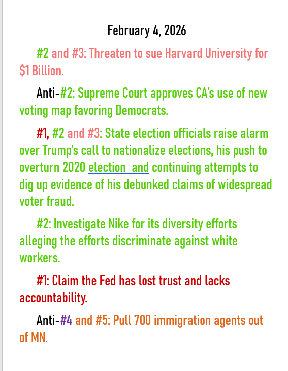 Feb 4, 2026 threats to American democracy