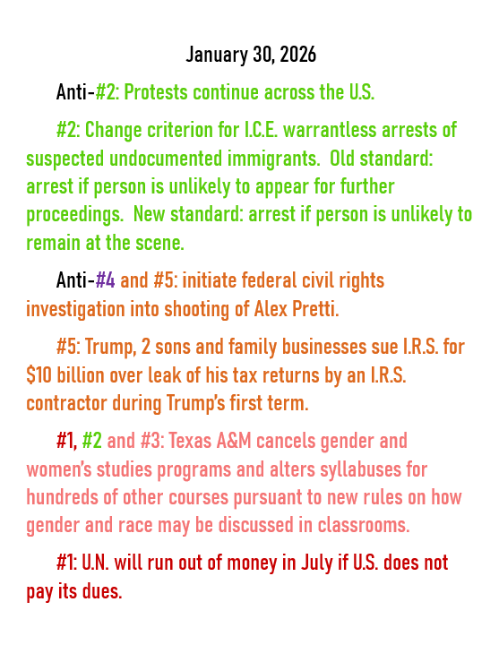 Jan 30,  2026 daily threats to American democracy