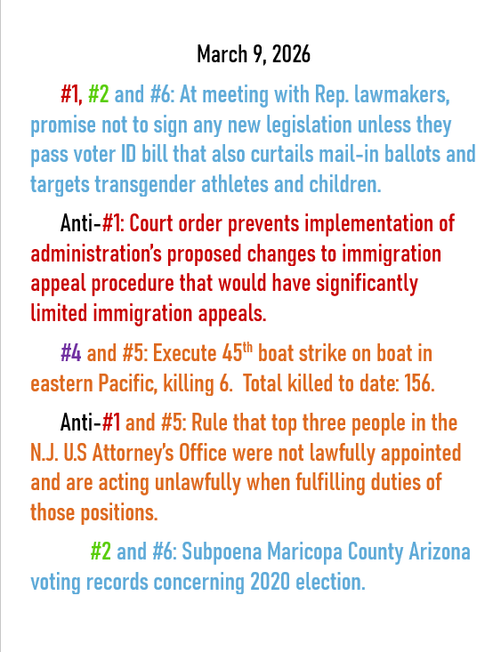 March 9, 2026 threats to American democracy