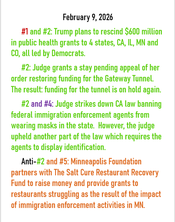 Feb 9, 2026 threats to American democracy