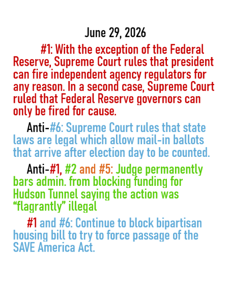 June 29, 2026 threats to American democracy