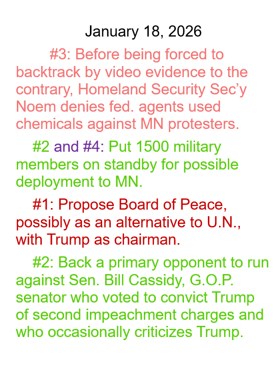 Jan 18,  2026 daily threats to American democracy