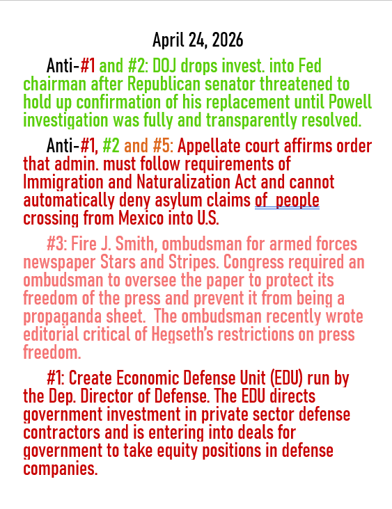 April 24, 2026 daily threats to American demoncracy