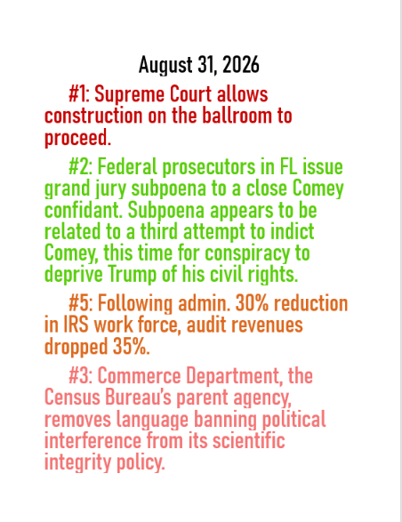 August 31, 2026 threat to American democracy