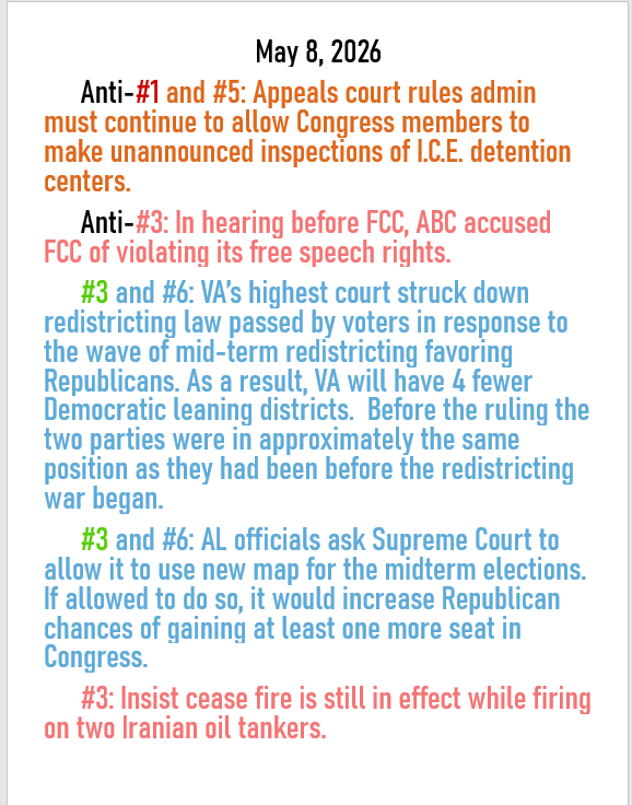 May 8, 2026 daily threats to American democracy