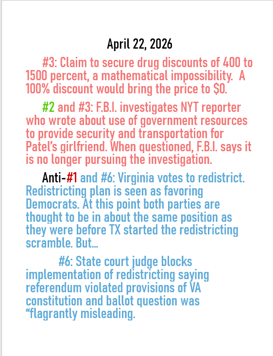 April 22, 2026 daily threats to American demoncracy