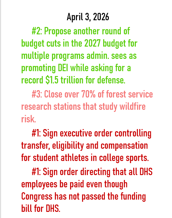 April 3, 2026 daily threats to American demoncracy