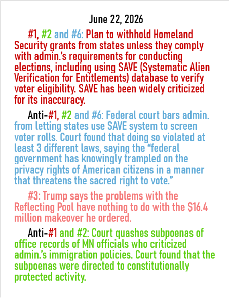 June 22, 2026 daily threats to American democracy