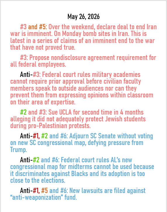 May 26, 2026 daily threats to American democracy