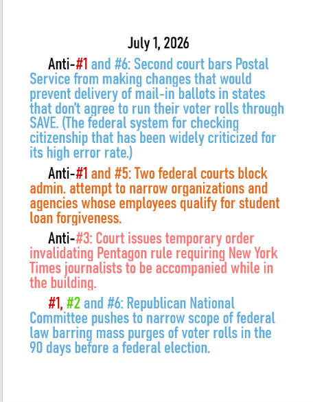 July 1, 2026 daily threats to American democracy