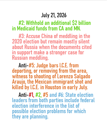 July 21, 2026 daily threats to American democracy
