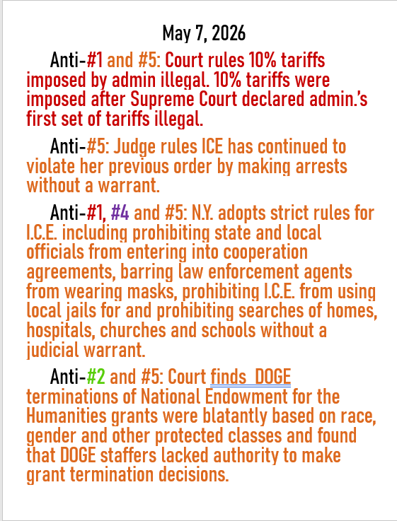 May 7, 2026 threats to American democracy