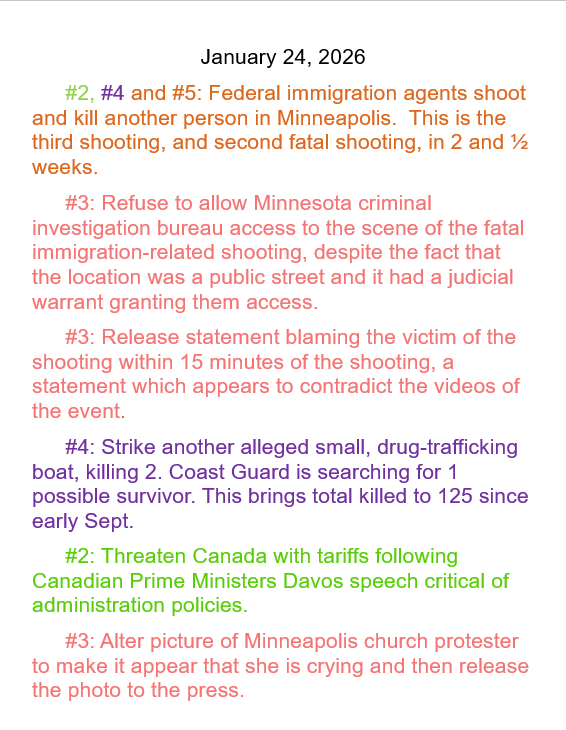 Jan 24,  2026 daily threats to American democracy