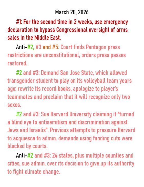 March 20, 2026 threats to American democracy