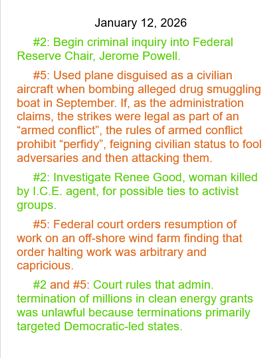 Jan 12,  2026 daily threats to American democracy