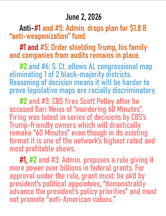 June 2, 2026 threats to American democracy