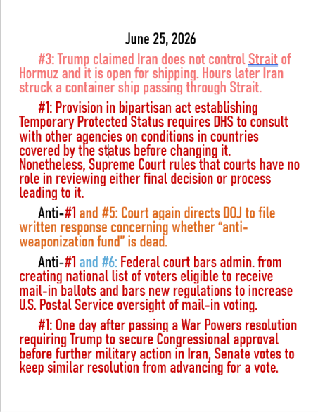 June 25, 2026 threats to American democracy