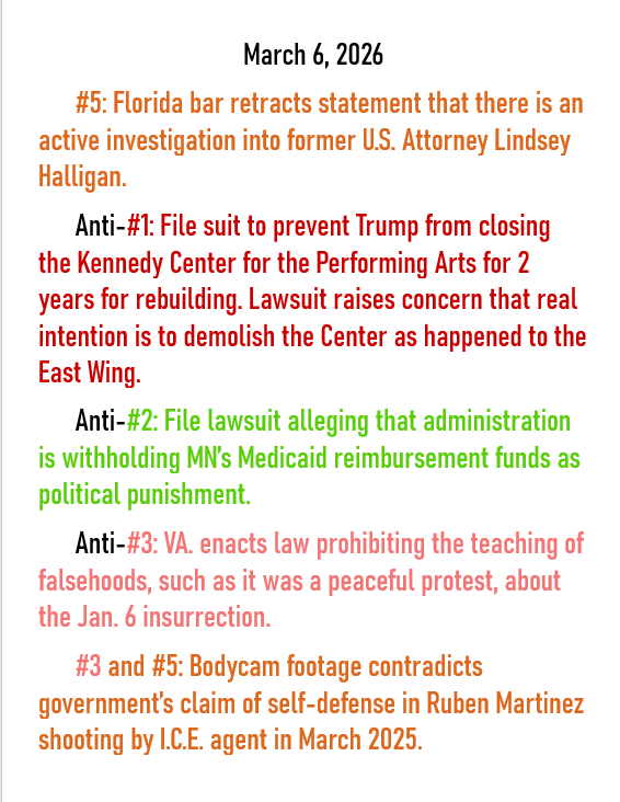 March 6, 2026 threats to American democracy