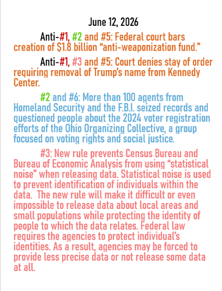 June 12, 2026 threats to American democracy