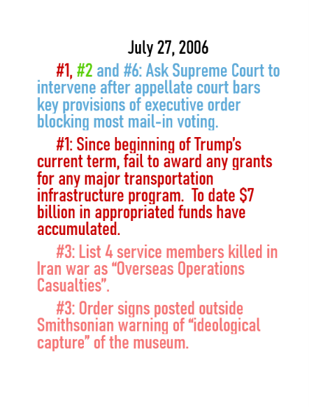July 27, 2026 daily threats to American democracy