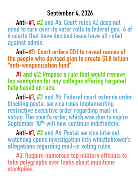 Sept 4, 2026 daily threats to American democracy