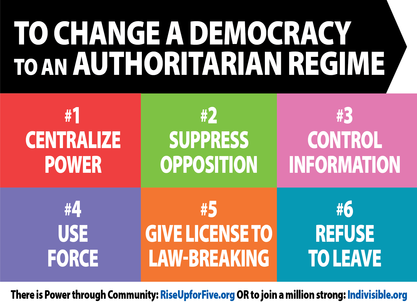CHANGE A DEMOCRACY TO AUTHORITARIAN REGIME.png