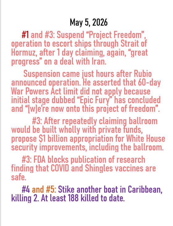 May 5, 2026 daily threats to American democracy