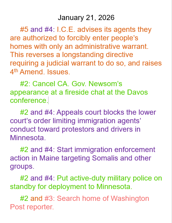 Jan 21,  2026 daily threats to American democracy