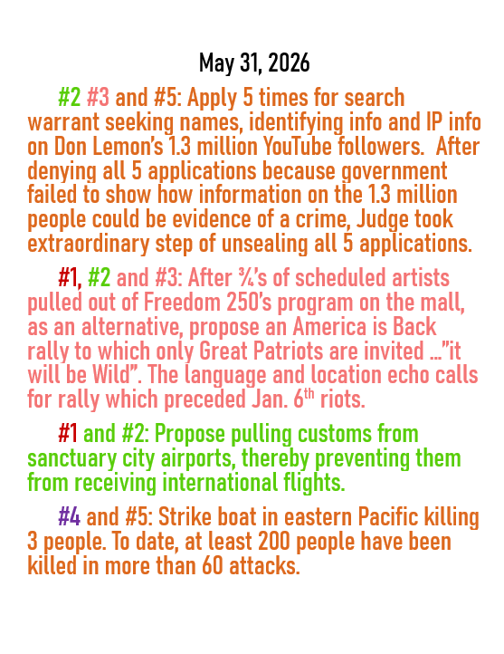 March 31, 2026 threats to American democracy