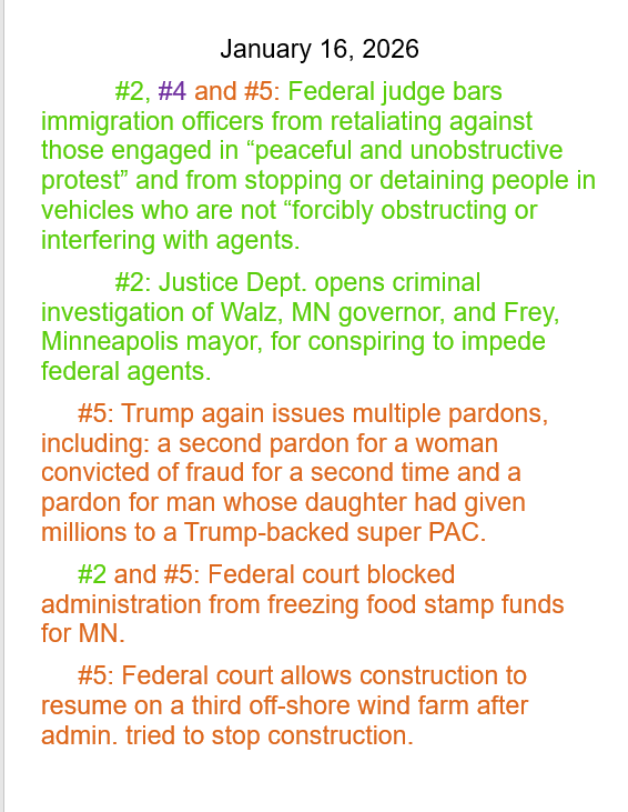 Jan 16,  2026 daily threats to American democracy