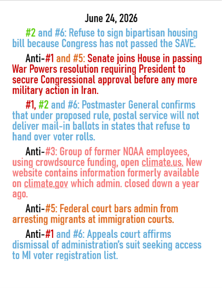 June 24, 2026 threats to American democracy