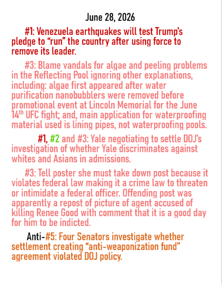 June 28, 2026 threats to American democracy