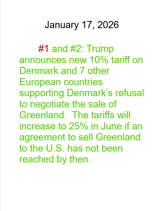 Jan 17,  2026 daily threats to American democracy