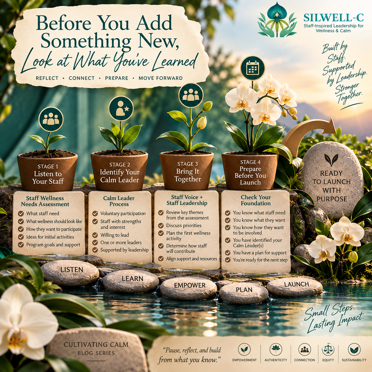 Before You Add Something New, Look at What You've Learned