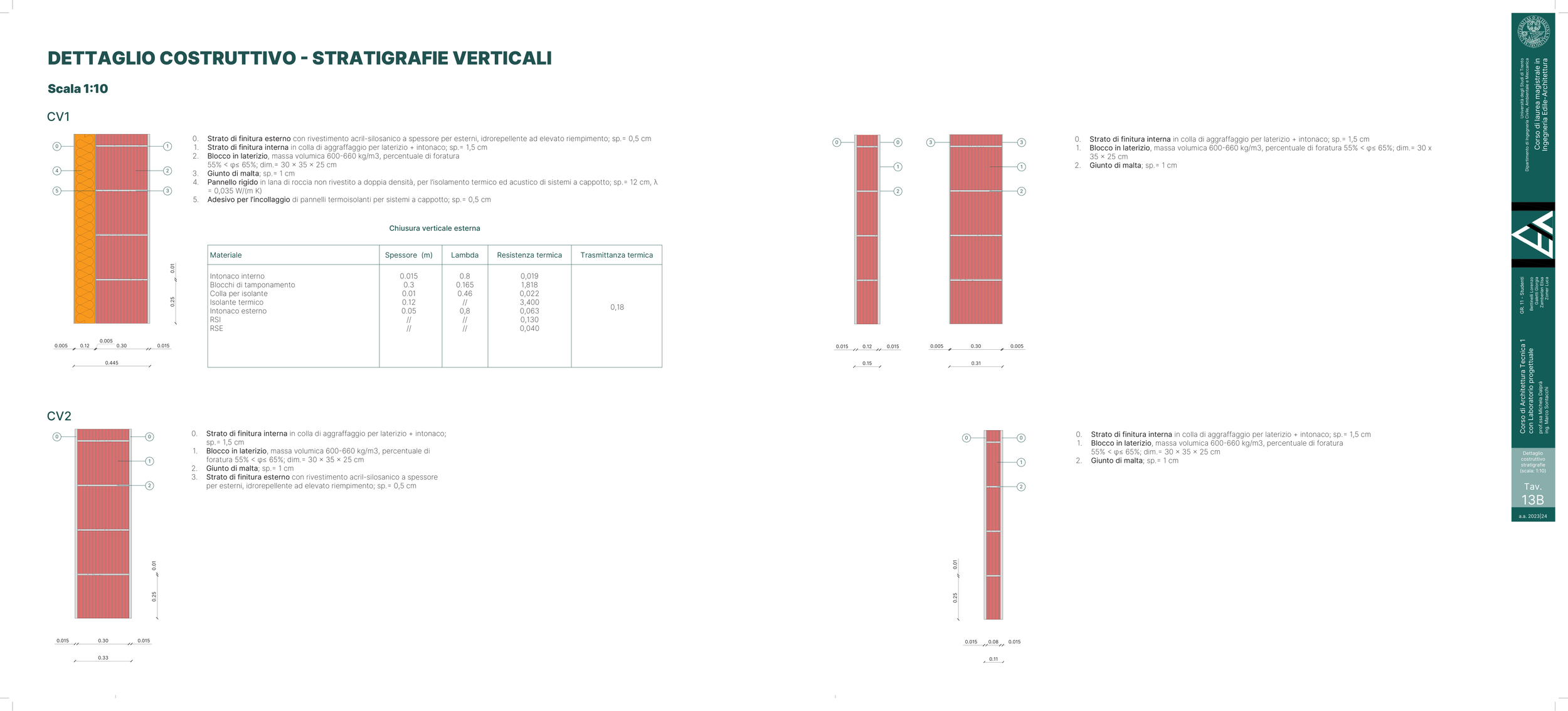 Gr.11_Tav13b_Stratigrafie verticali_1.png