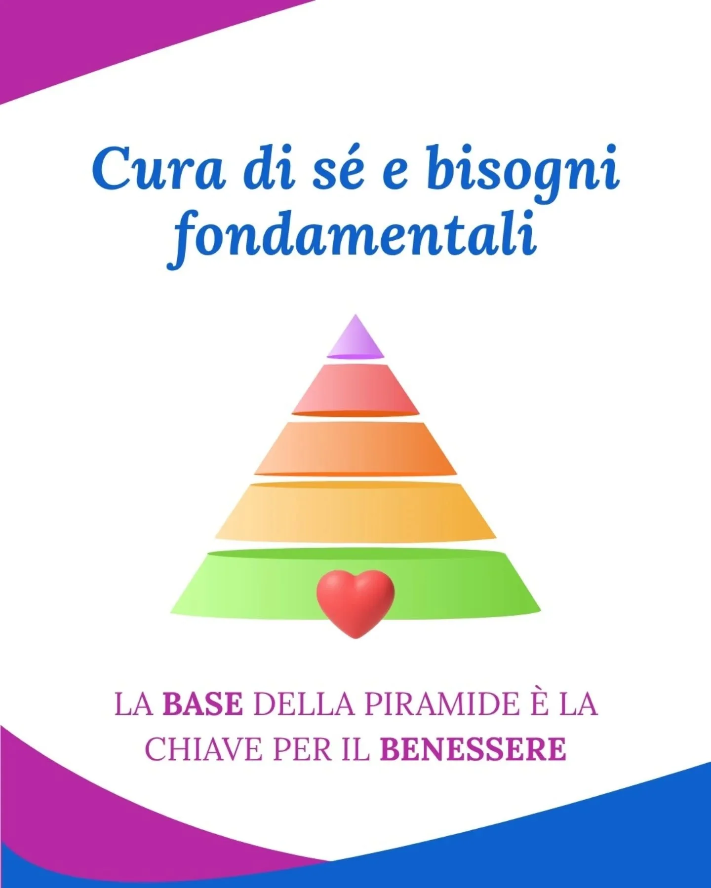 La piramide dei bisogni di Maslow ci ricorda che la nostra crescita personale si costruisce su fondamenta precise: sonno adeguato, alimentazione equilibrata, salute curata.

🔑 Senza una base solida diventa difficile salire ai livelli superiori della