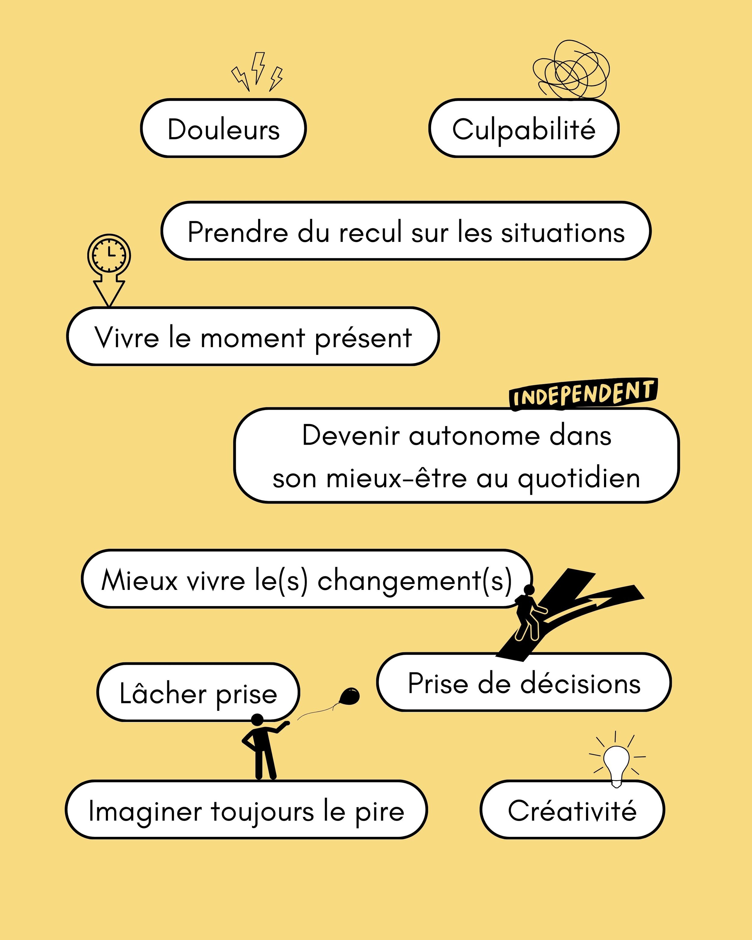 Infographie avec des conseils pour mieux vivre et gérer ses émotions, comprenant des mots-clés comme "Douleurs", "Culpabilité", "Prendre du recul sur les situations", "Vivre le moment présent", "Devenir autonome dans son mieux-être au quotidien", "Mieux vivre le(s) changement(s)", "Lâcher prise", "Prise de décisions", "Imaginer toujours le pire", et "Créativité". Illustration de deux personnages, un avec un ballon et un avec une lumière, et des éléments graphiques comme une horloge, des éclairs, et un labyrinthe.