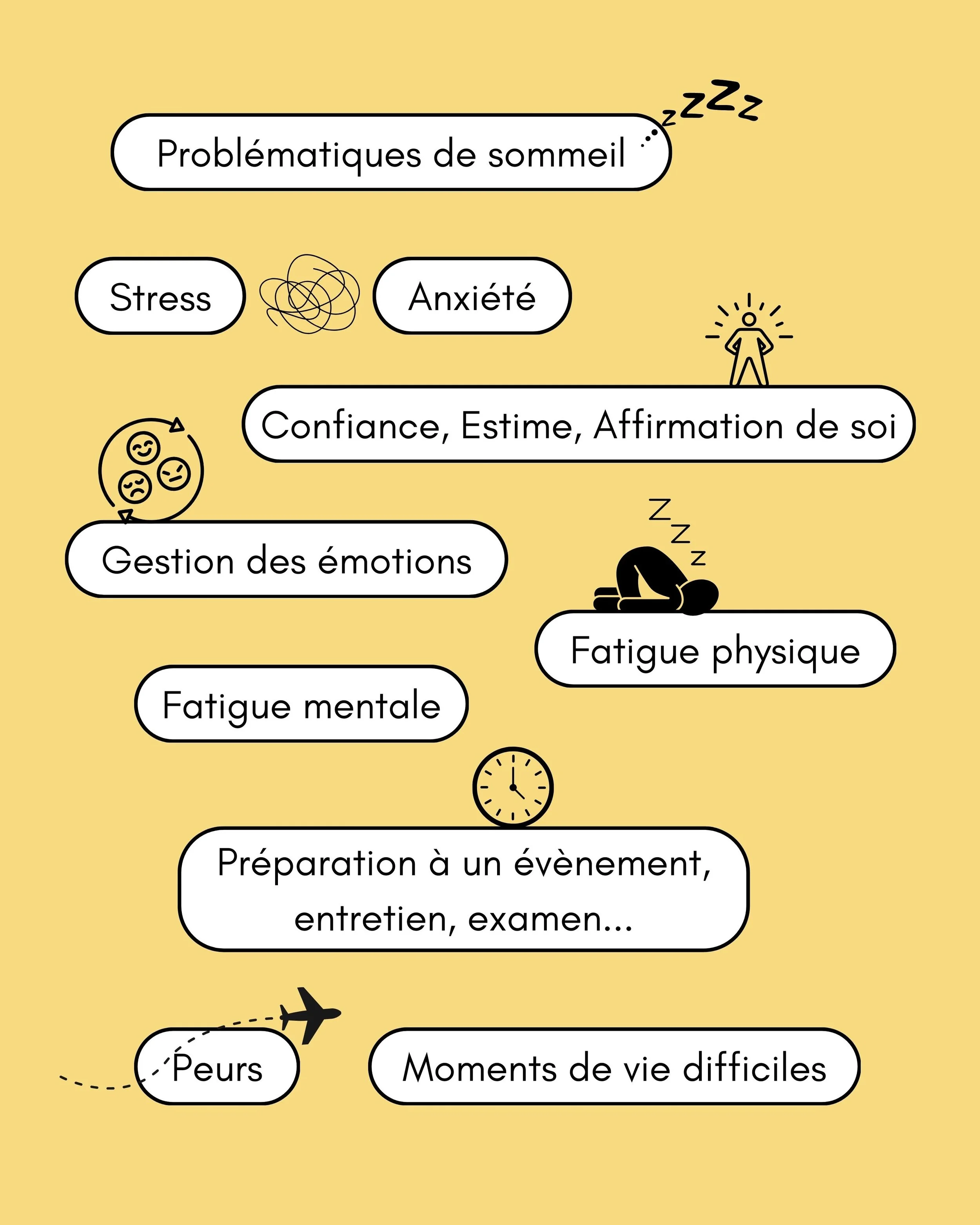 Infographie sur les problématiques de sommeil, incluant stress, anxiété, confiance en soi, gestion des émotions, fatigue mentale et physique, préparation à un événement, peur, moments difficiles.