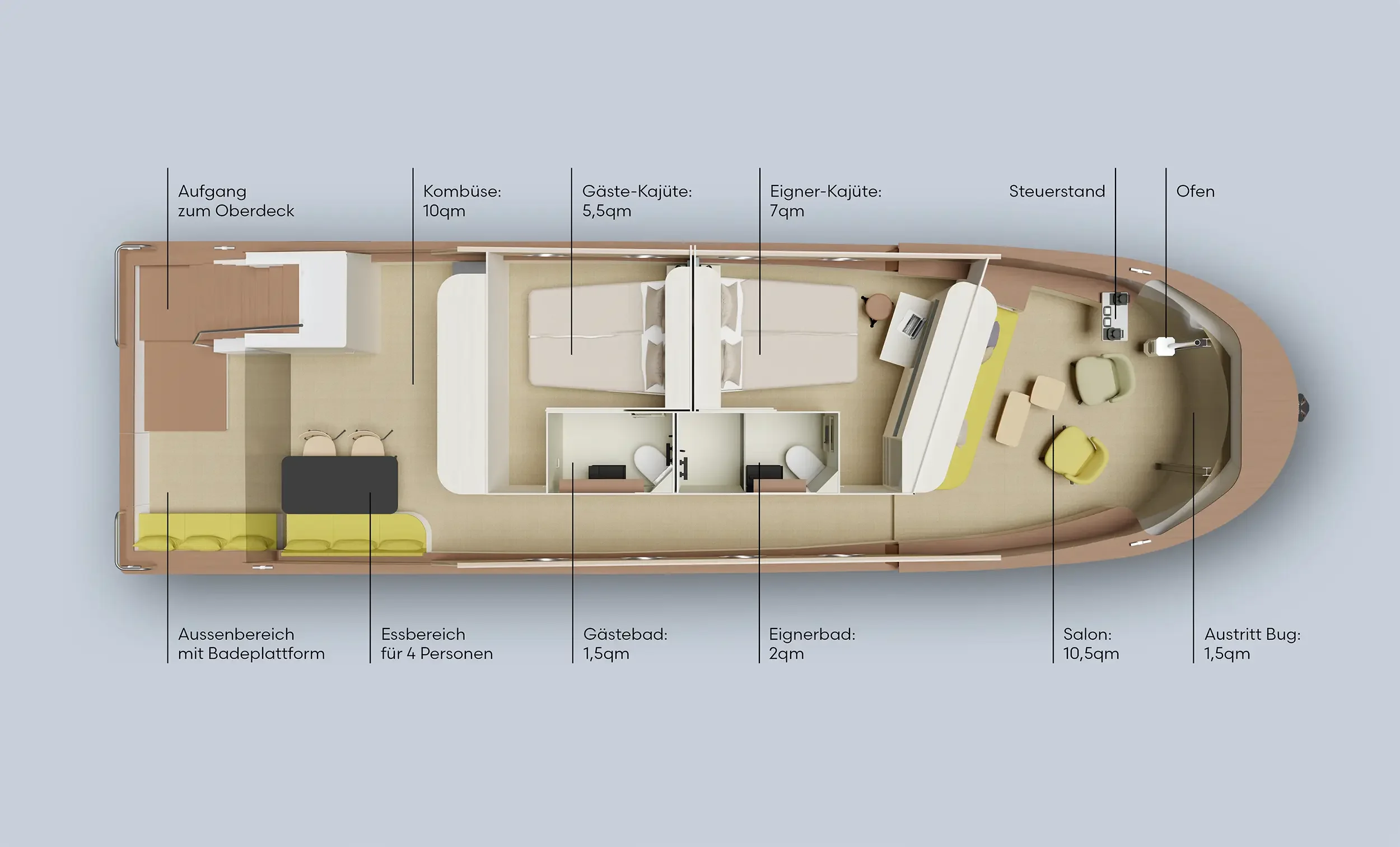 Grundriss eines Hausbootes mit verschiedenen Bereichen, inklusive Oberdeck, Kombüsen, Gäste- und Eigner-Kajüten, Badezimmer, Wohnzimmer und Außenbereich mit Badeplattform.