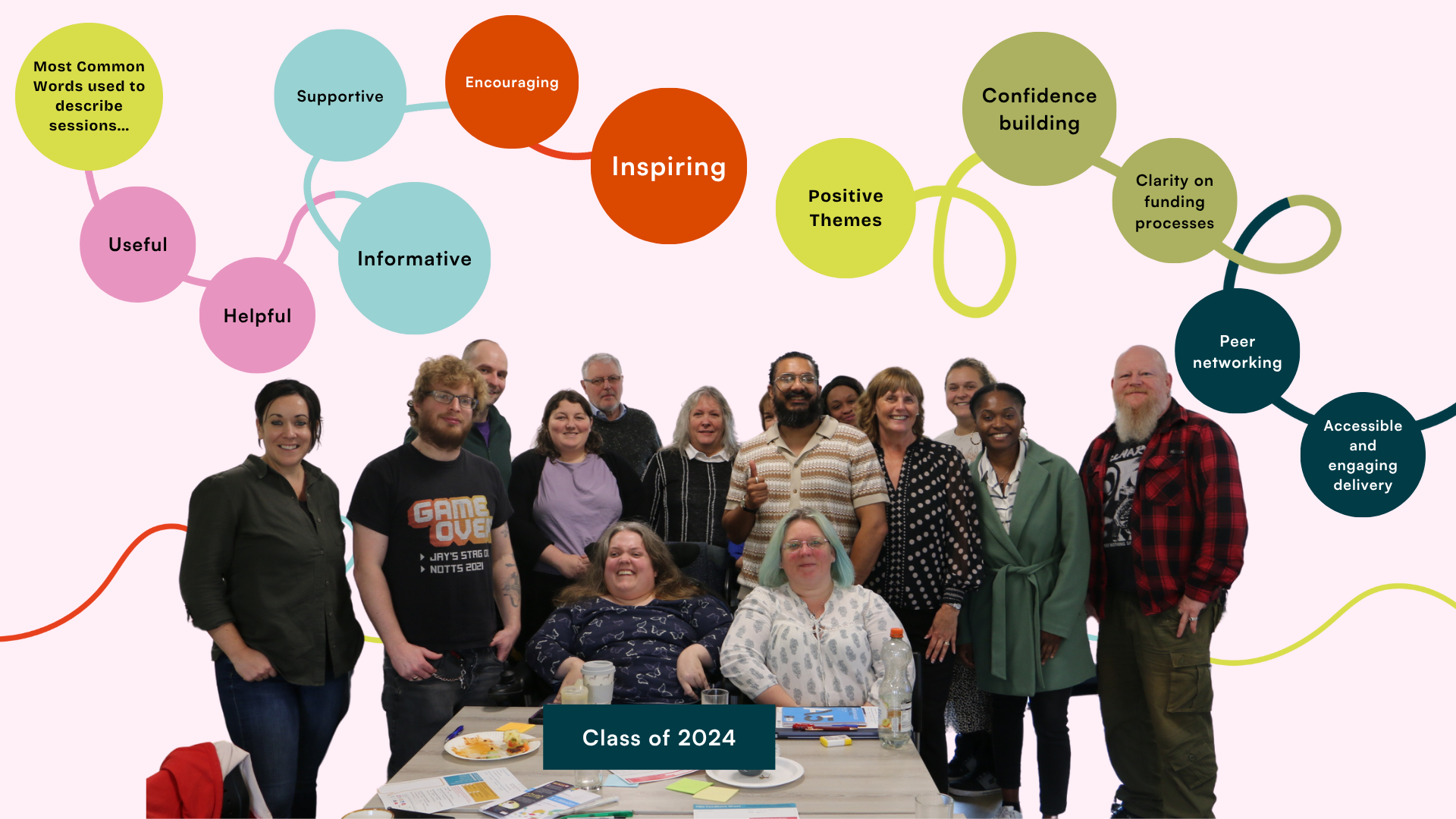Group of people in a classroom or workshop setting, with a digital graphical overlay of colorful thought bubbles containing words related to positive feedback and session themes, labeled 'Class of 2024'.