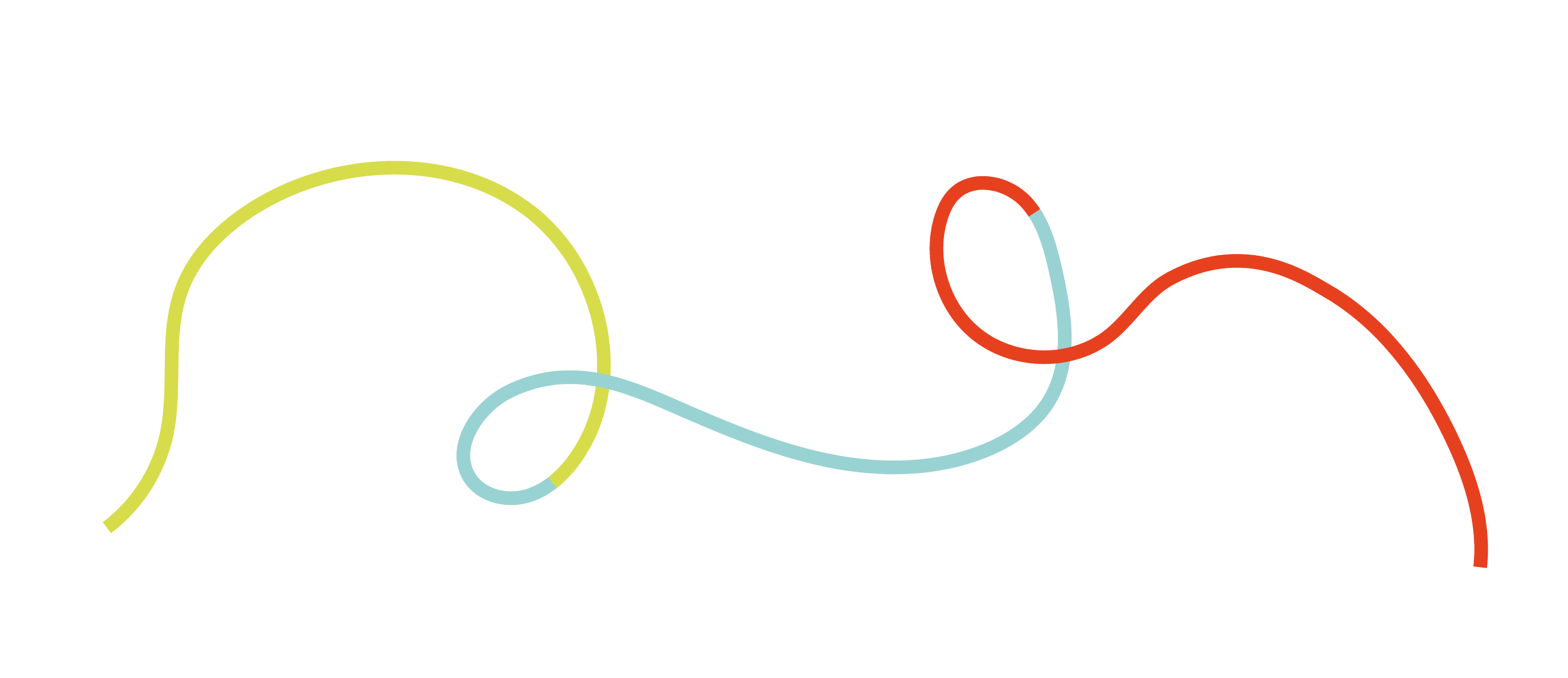 Line graph showing soil moisture retention with different water types: tap water, rainwater, and distilled water, over time.