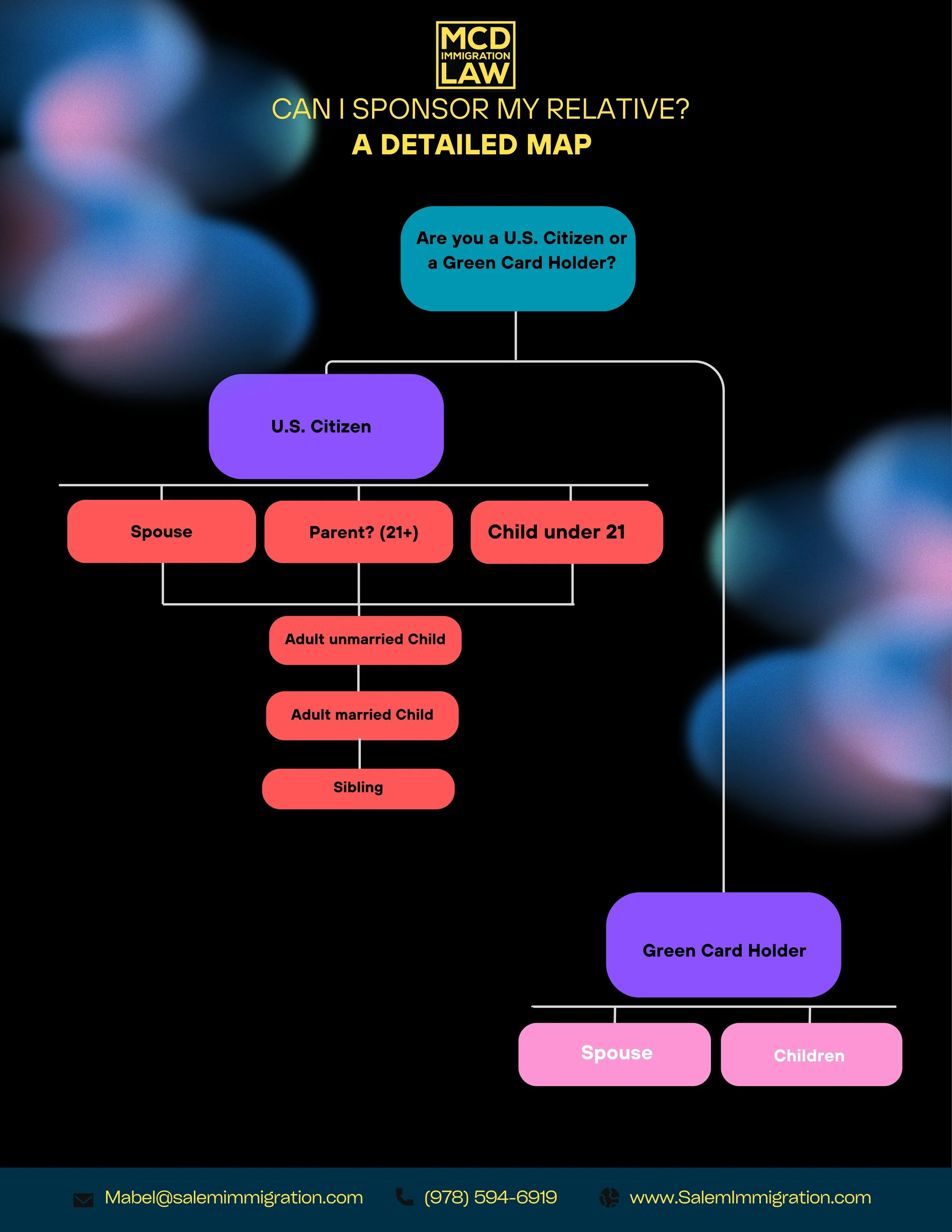 Can I Sponsor My Relative? A detailed map